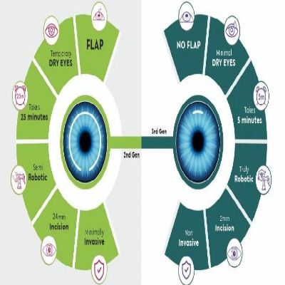 Femtosecond laser machine
